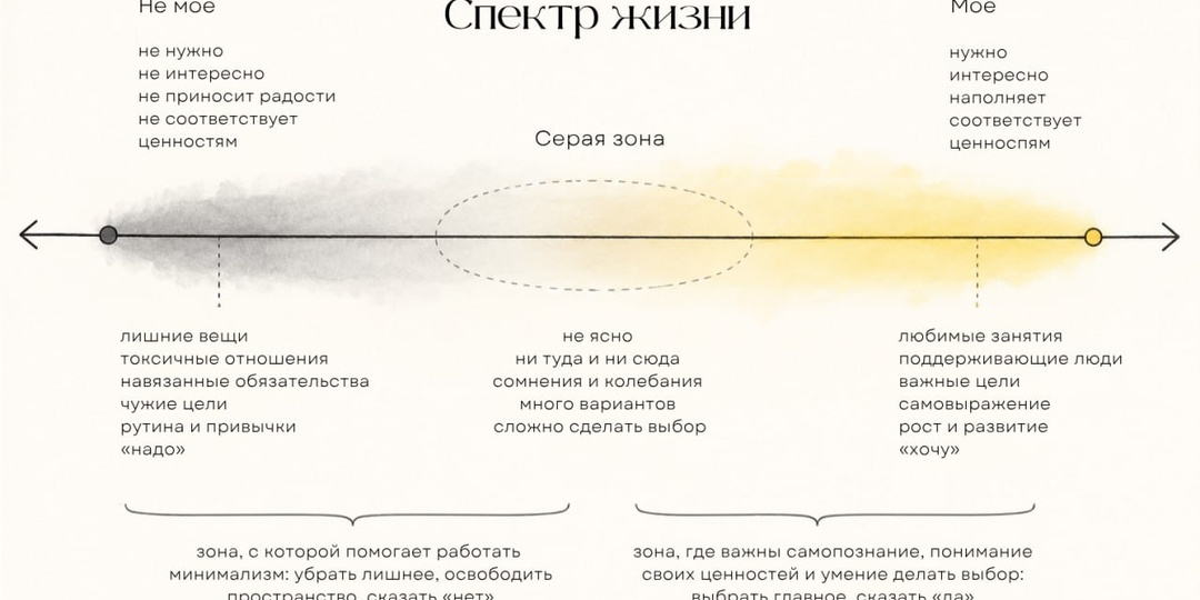 Я всё чаще думаю о том, что нашу жизнь можно представить как спектр