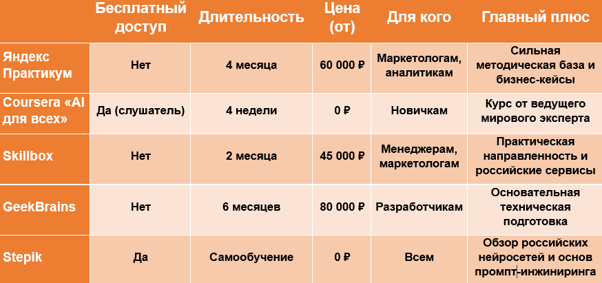 Таблица сравнения курсов