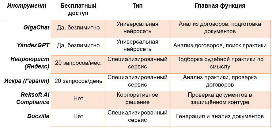 Таблица сравнения сервисов