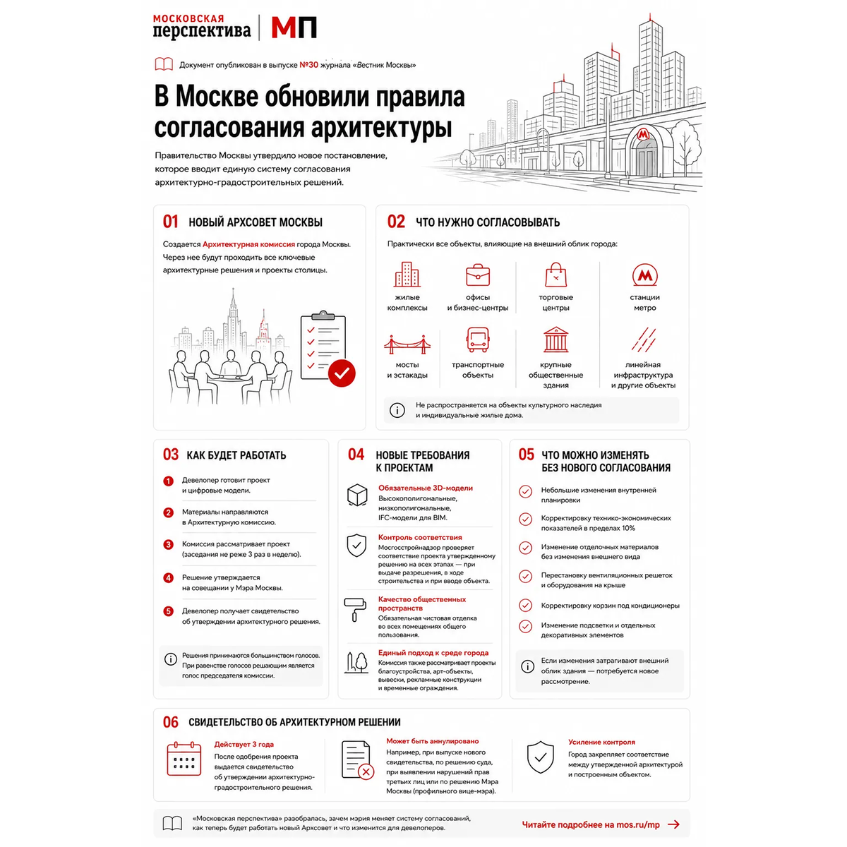 Источник изображения: https://mperspektiva.ru/topics/moskva-polnostyu-menyaet-pravila-soglasovaniya-arkhitektury-zdaniy/