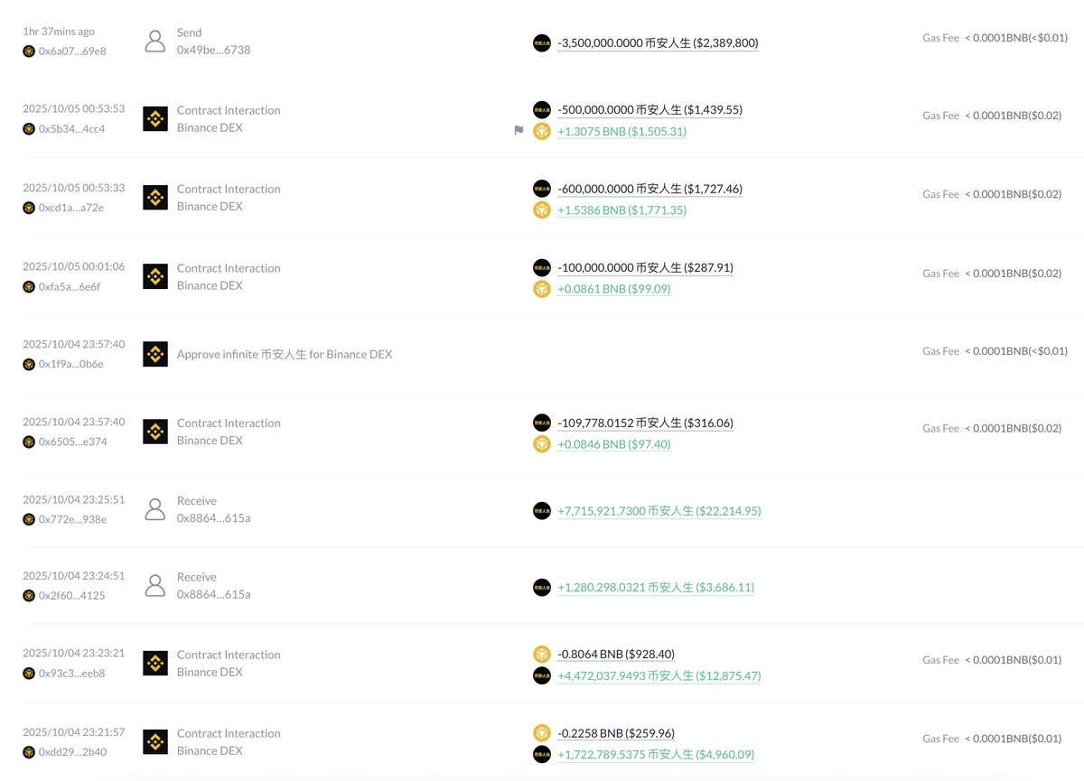    Операции трейдера, за которым проследили аналитики. Источник: x.com/lookonchain Евгения Лиходей