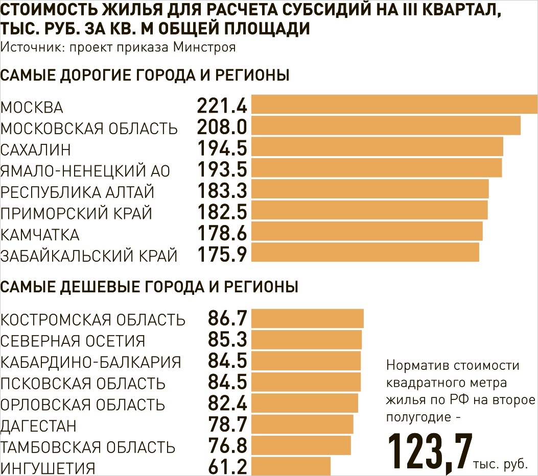     Инфографика "РГ" / Антон Переплетчиков / Марина Трубилина
