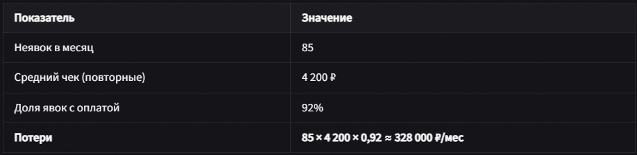 -2