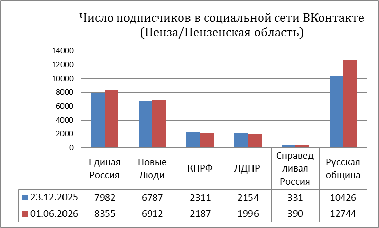 Праймериз "Единой России" привел к оживлению политической жизни, по крайней мере, в социальных сетях.