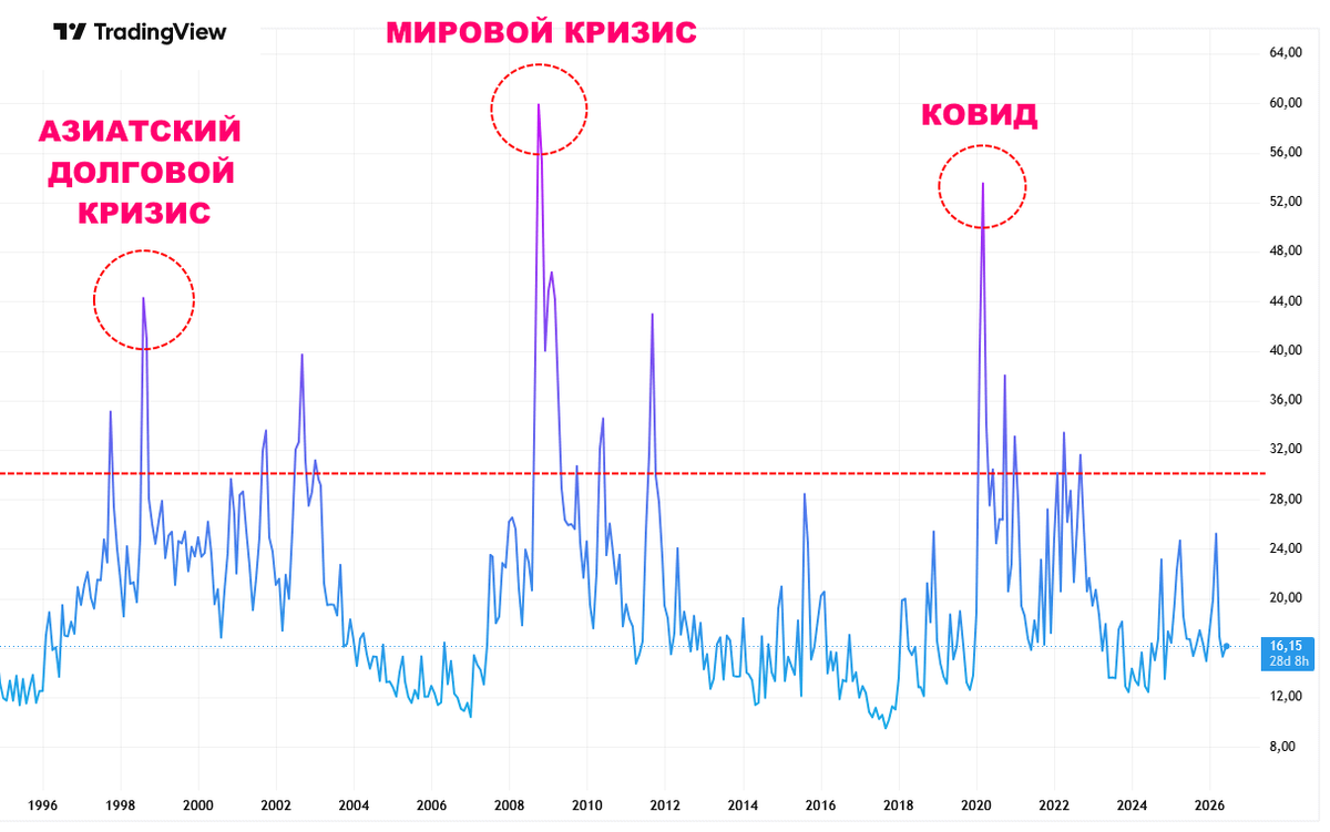 Индекс VIX