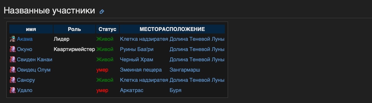 Создать карусель