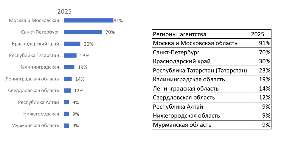 Полная версия исследования доступна на сайте https://mice-russia.info/ 