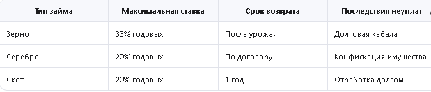 таблица   