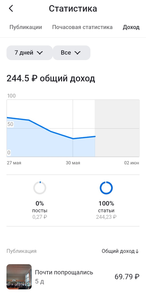 Скрин с личного кабинета