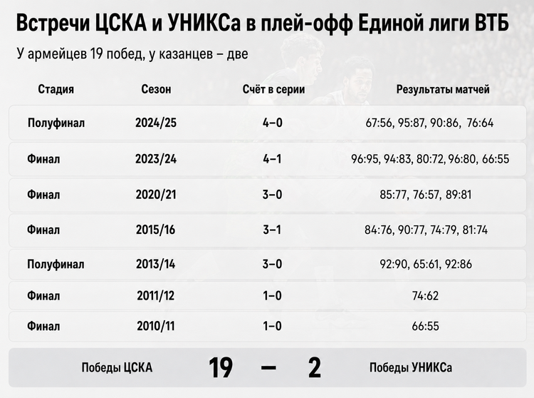    Графика: «БИЗНЕС Online»