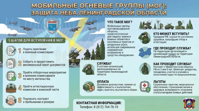 Фото: Комитет правопорядка и безопасности Ленинградской области