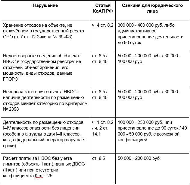 Федеральный закон от 10.01.2002 № 7-ФЗ «Об охране окружающей среды» (п. 1 ст. 16).