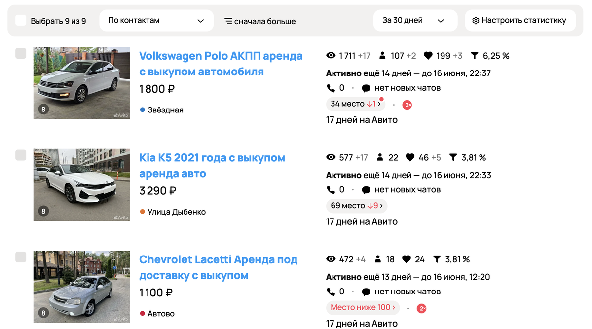 Аккаунт аренда авто с выкупом