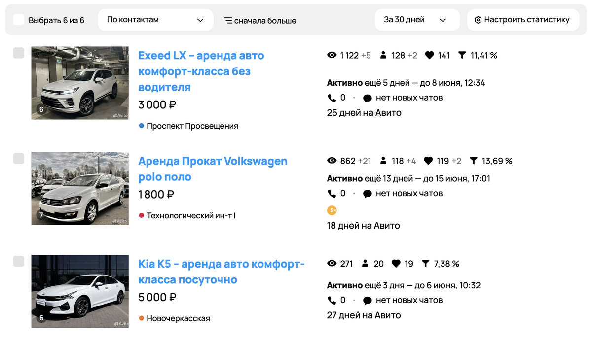 Аккаунт Прокат автомобилей