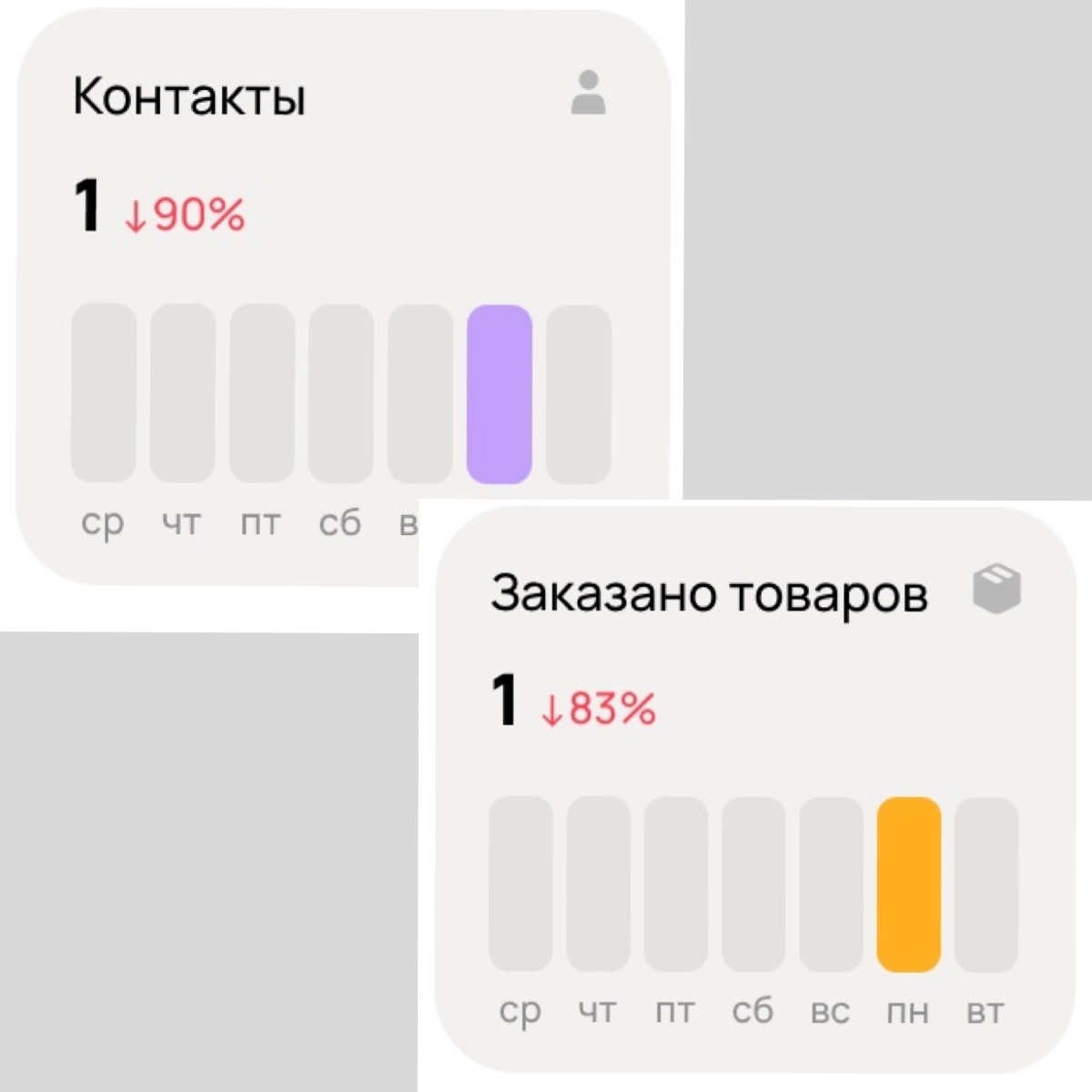 Вы не представляете как сложно смотреть на эту шкалу в профиле, когда там везде пусто.