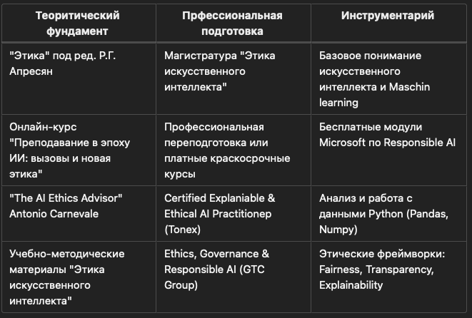 Roadmap профессии  AI-этик