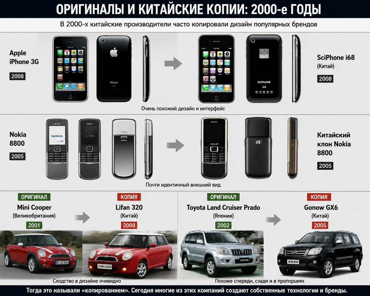 Несколько примеров китайских копию в начале нулевых.