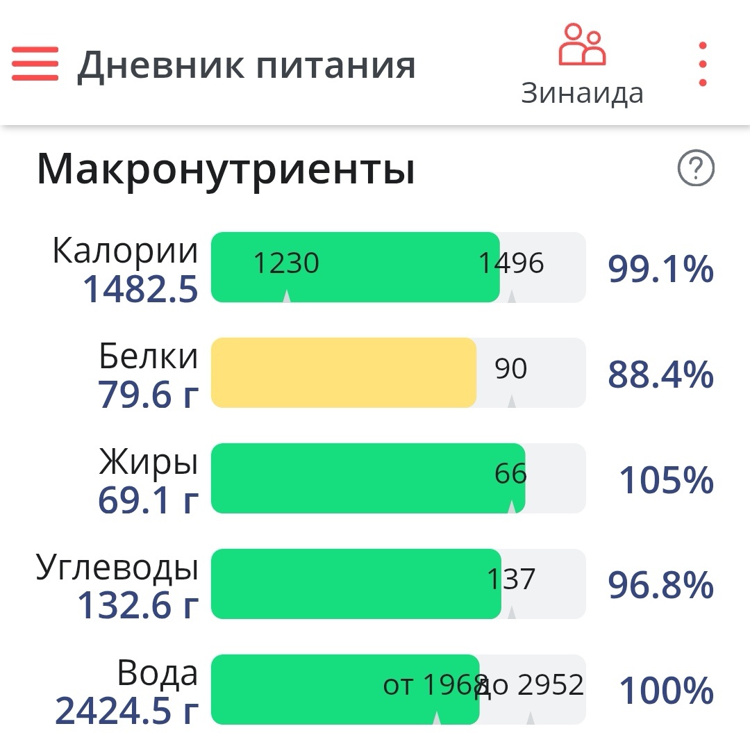 -2