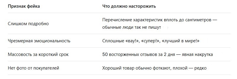 Отзывы покупателей товара