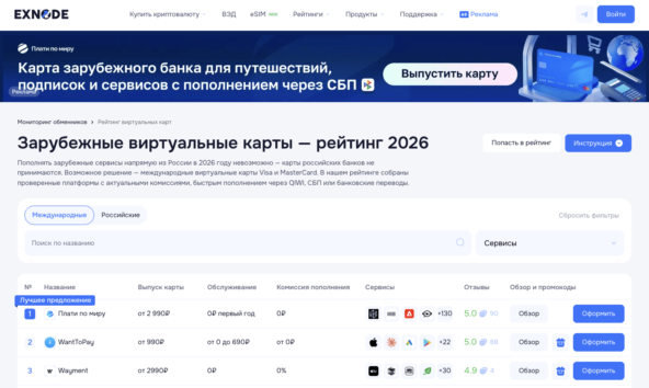 Мониторинг виртуальных карт Exnode