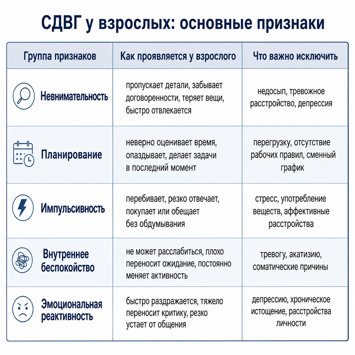 Признаки СДВГ