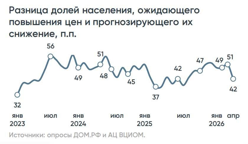    «Дом.РФ»