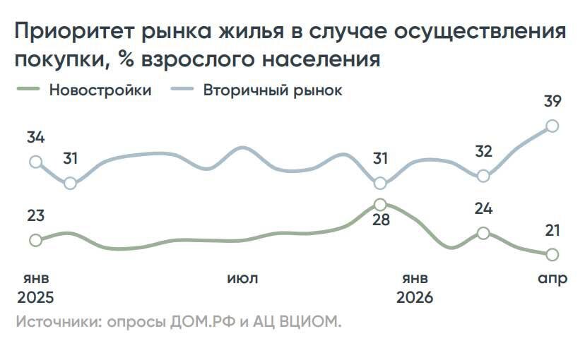    «Дом.РФ»