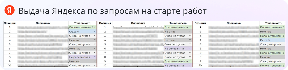 Выдача Яндекс на старте работ