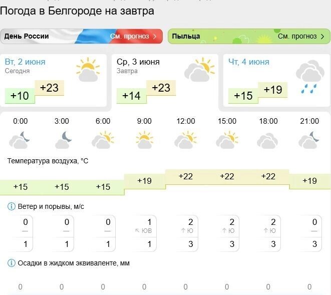    Прогноз погоды в Белгороде на 3 июня   gismeteo.ru