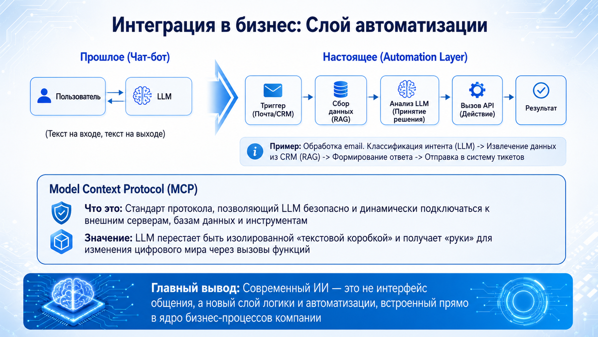 Реальная автоматизация!