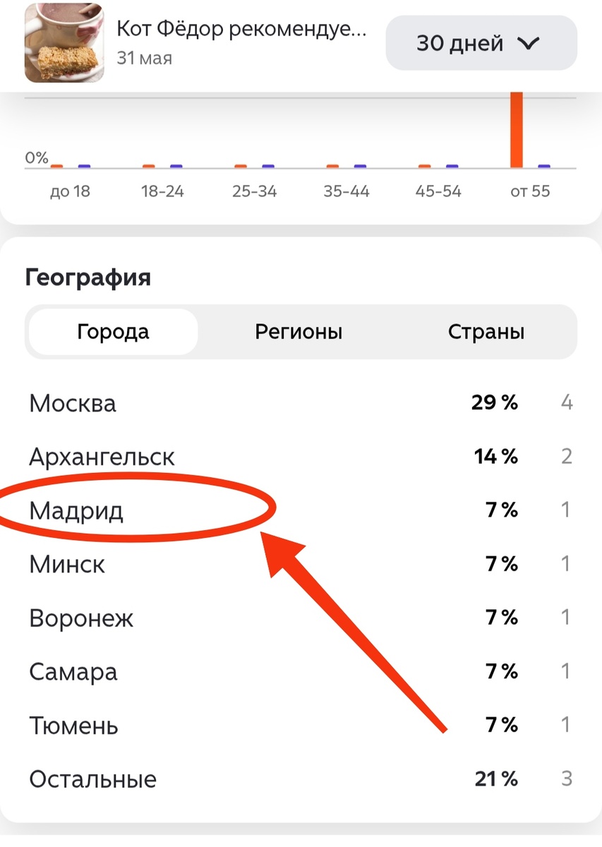 Есть Мадрид!