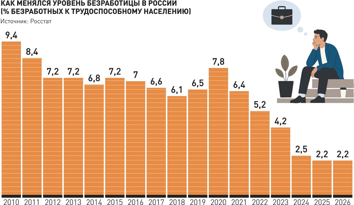     Инфографика "РГ" / Александр Чистов / Ольга Игнатова