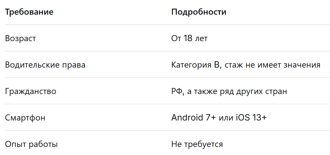 Становимся автокурьером Яндекс Еды за 4 простых шага