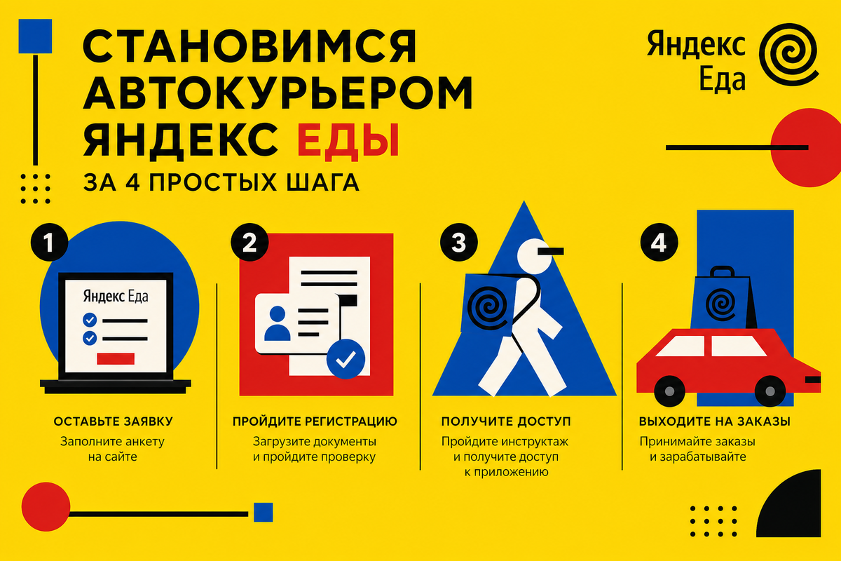 Становимся автокурьером Яндекс Еды за 4 простых шага
