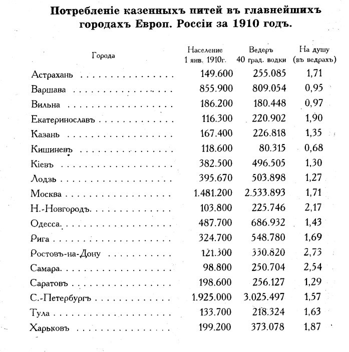 Источник: Ж. Дени, А. Л. Мендельсон  "Учебник трезвости", 1913 год