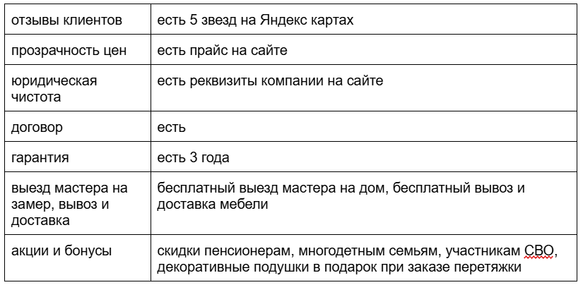 Таблица критериев bkremont