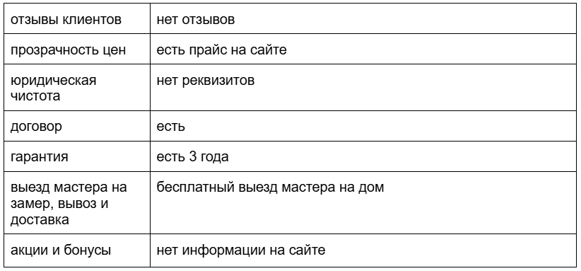 Таблица критериев Экообивка