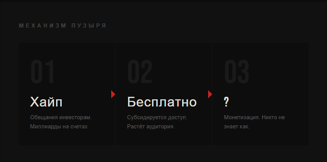 Модель проста до абсурда.