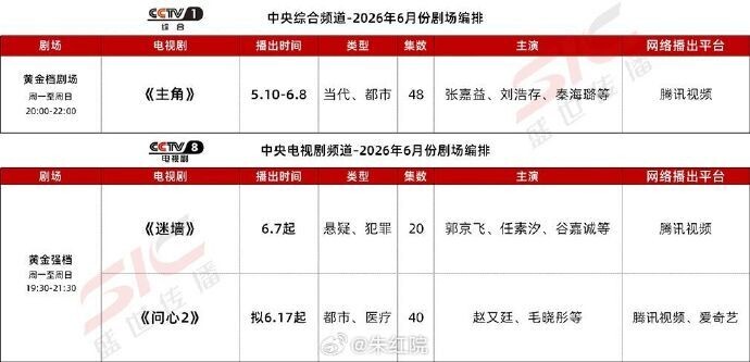    Источник: Weibo
