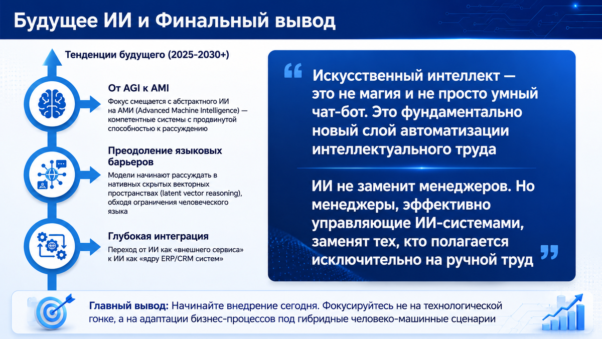 Ближайшее будущее ИИ