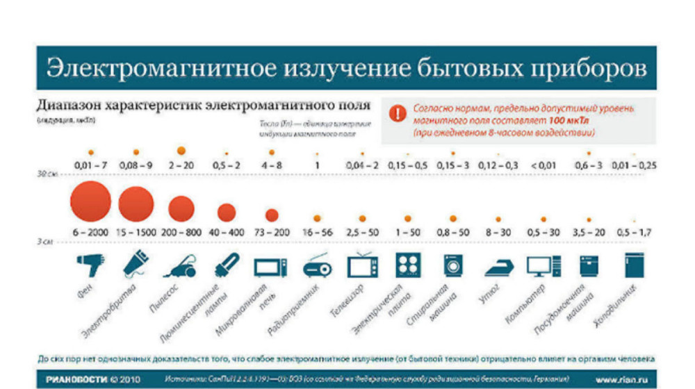    Почему цифра на коробке смартфона может спасти вам здоровье