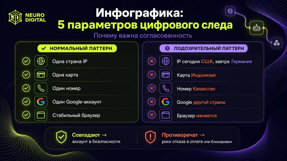 5 параметров цифрового следа