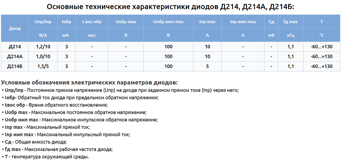 напряжение до 100 вольт