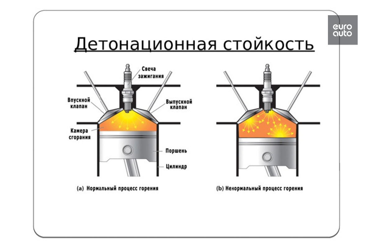 Самым сильным фактором, провоцирующим и усиливающим детонацию горючей смеси, является повышенная температура окружающего воздуха, особенно в турбонаддувных двигателях.