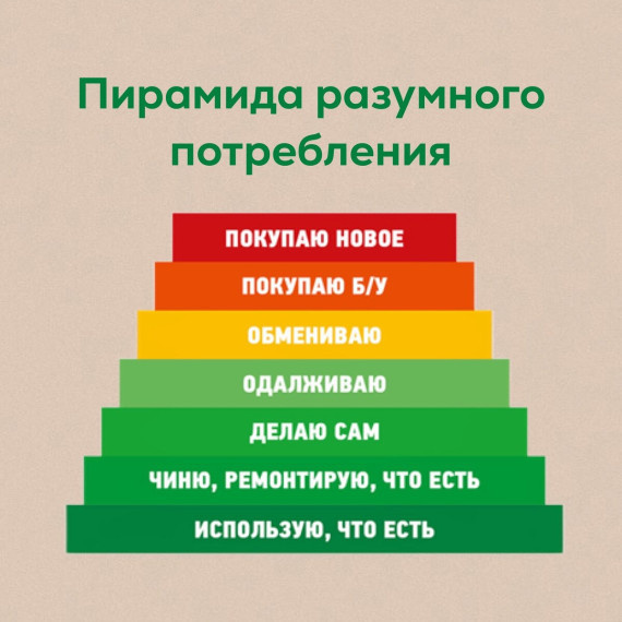 Вот такая пирамида разумного потребления, а точнее пирамида нищих