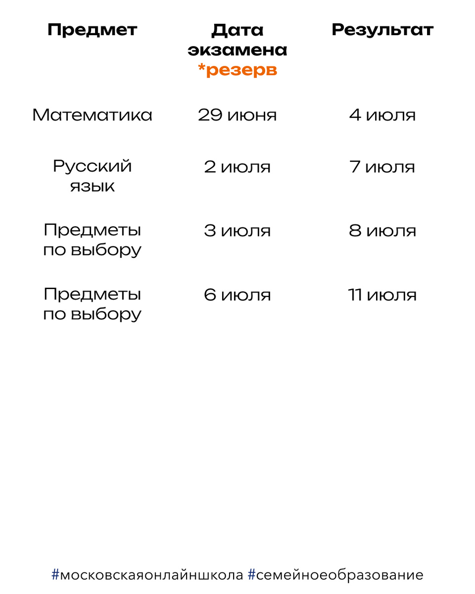 -2-2