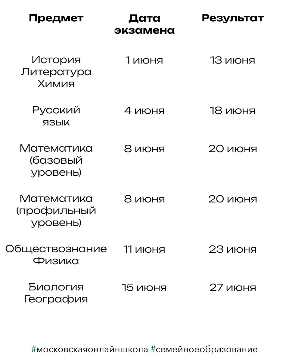 График публикации результатов ЕГЭ-2026
