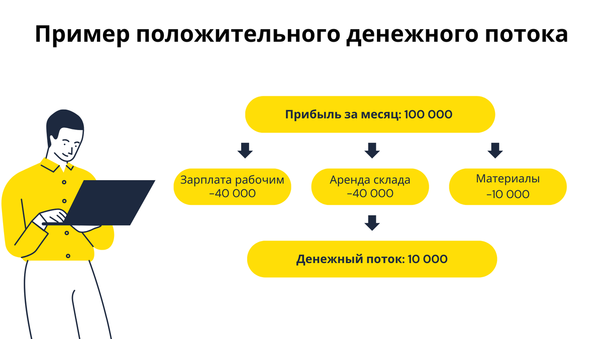 Избежать кассовых разрывов — вовремя заметить нехватку денег на обязательные платежи.