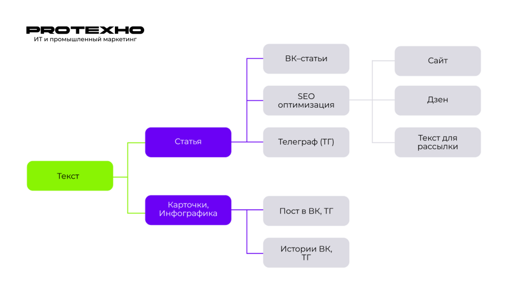 Переиспользование контента
