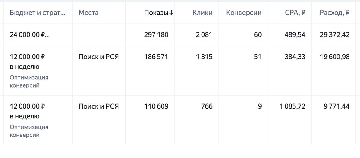 Наглядный пример конверсии